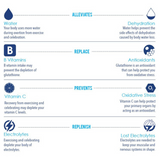 RESQWATER | Celebration & Exercise Recovery Drink